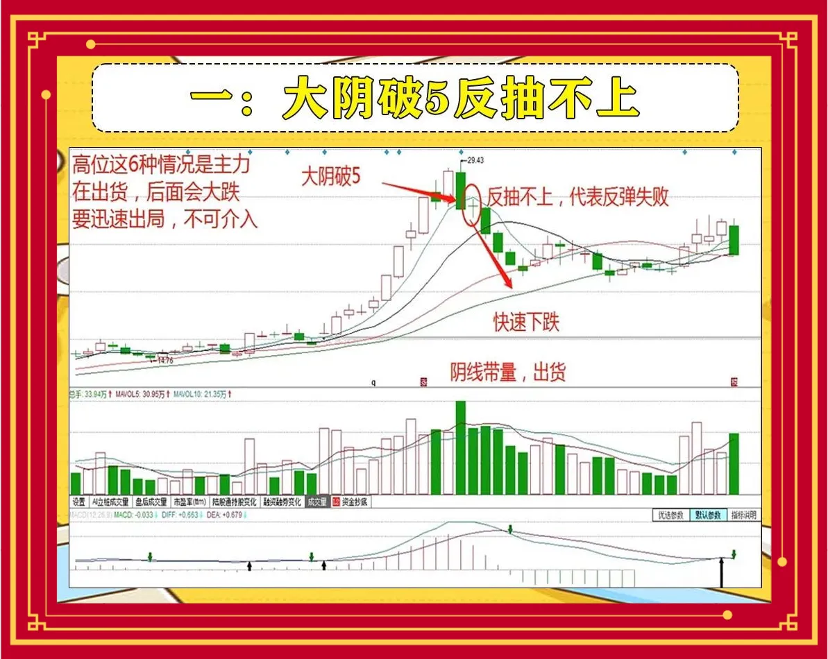 主力高位出货