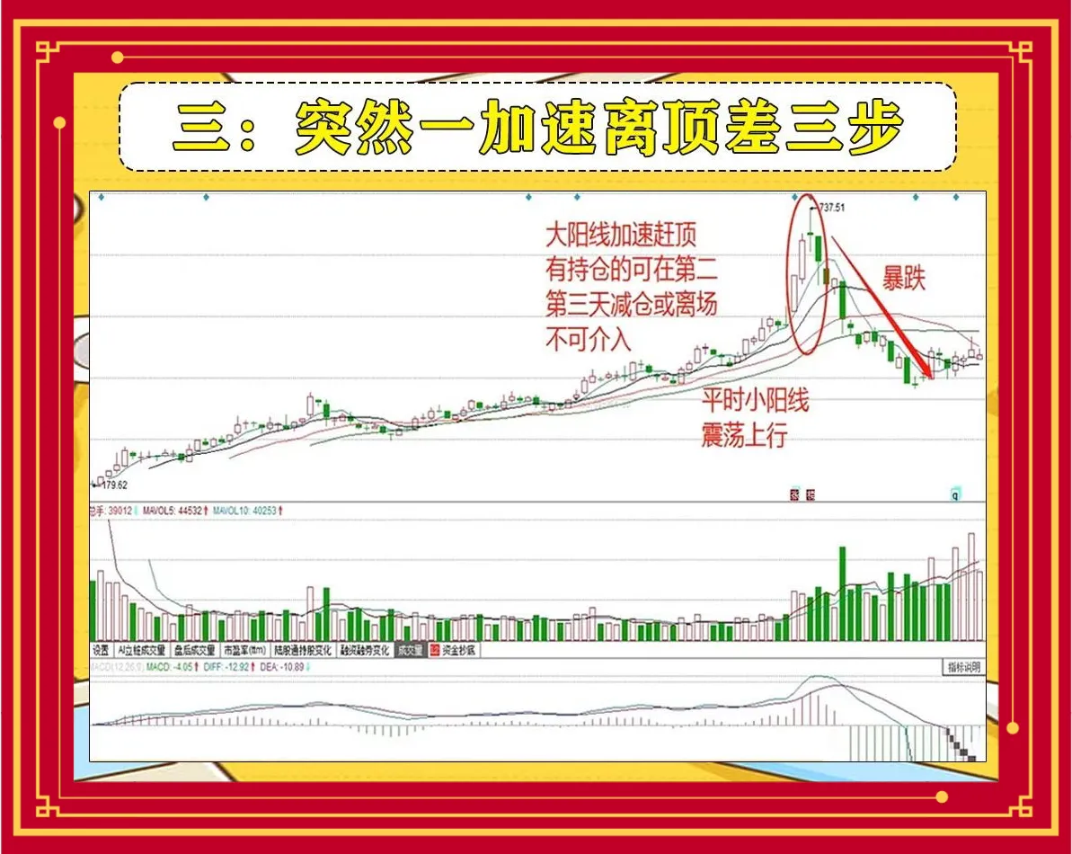 主力高位出货