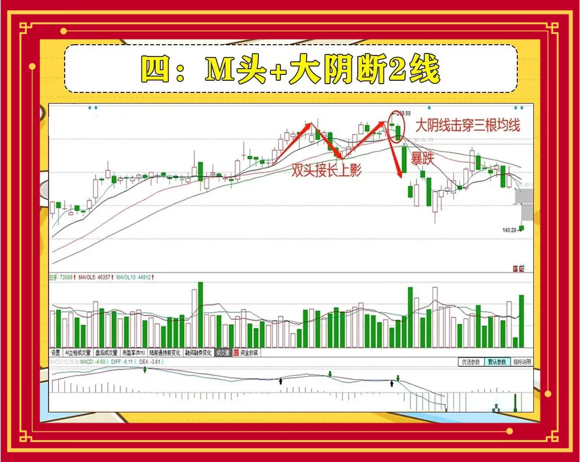 主力高位出货