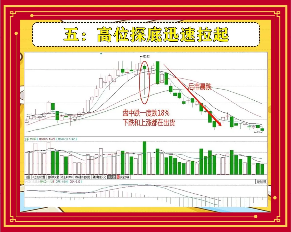 主力高位出货