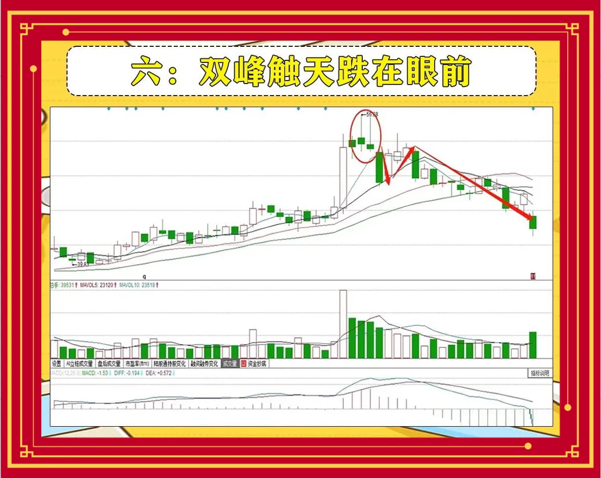 主力高位出货
