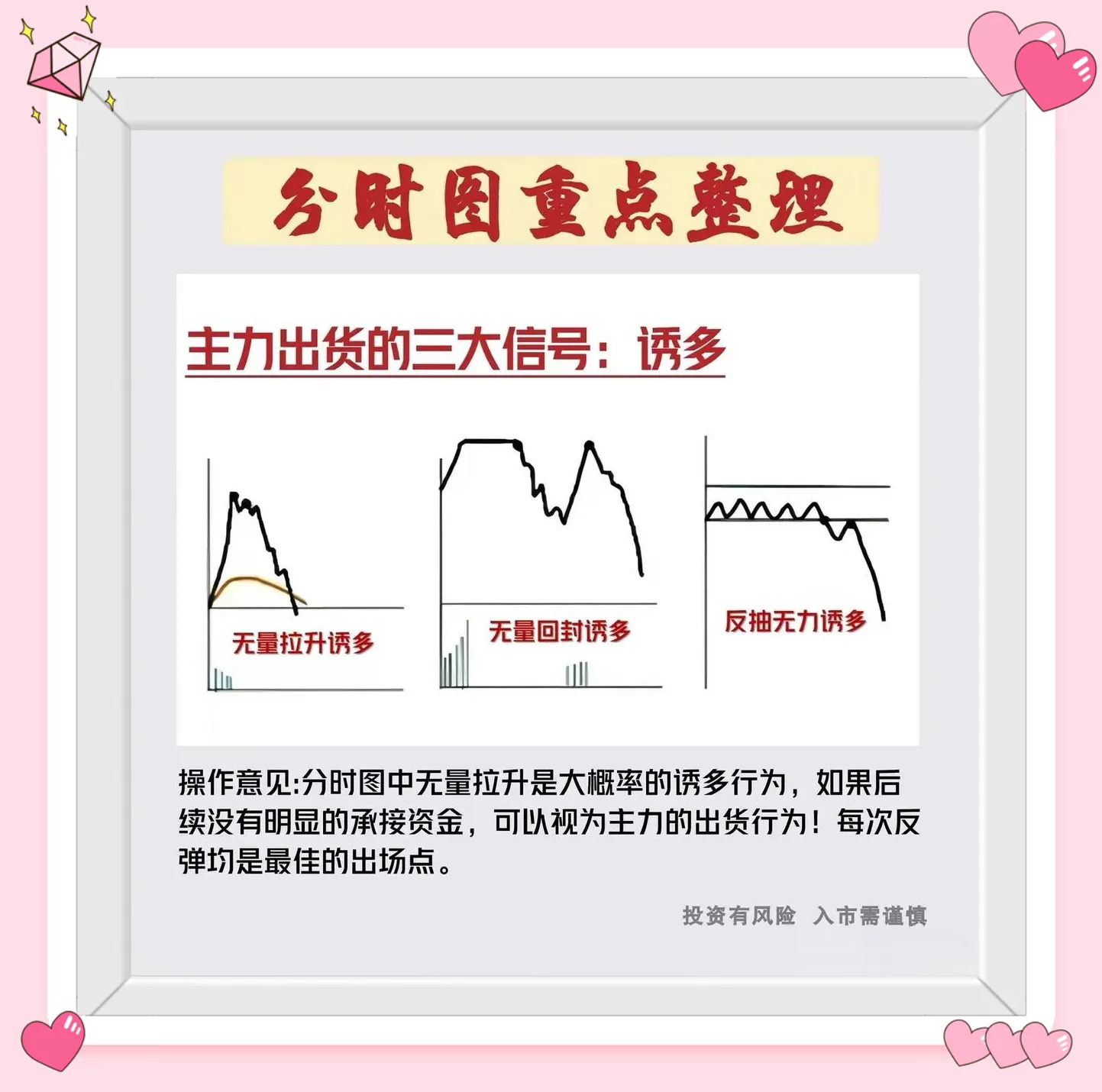 分时图形态