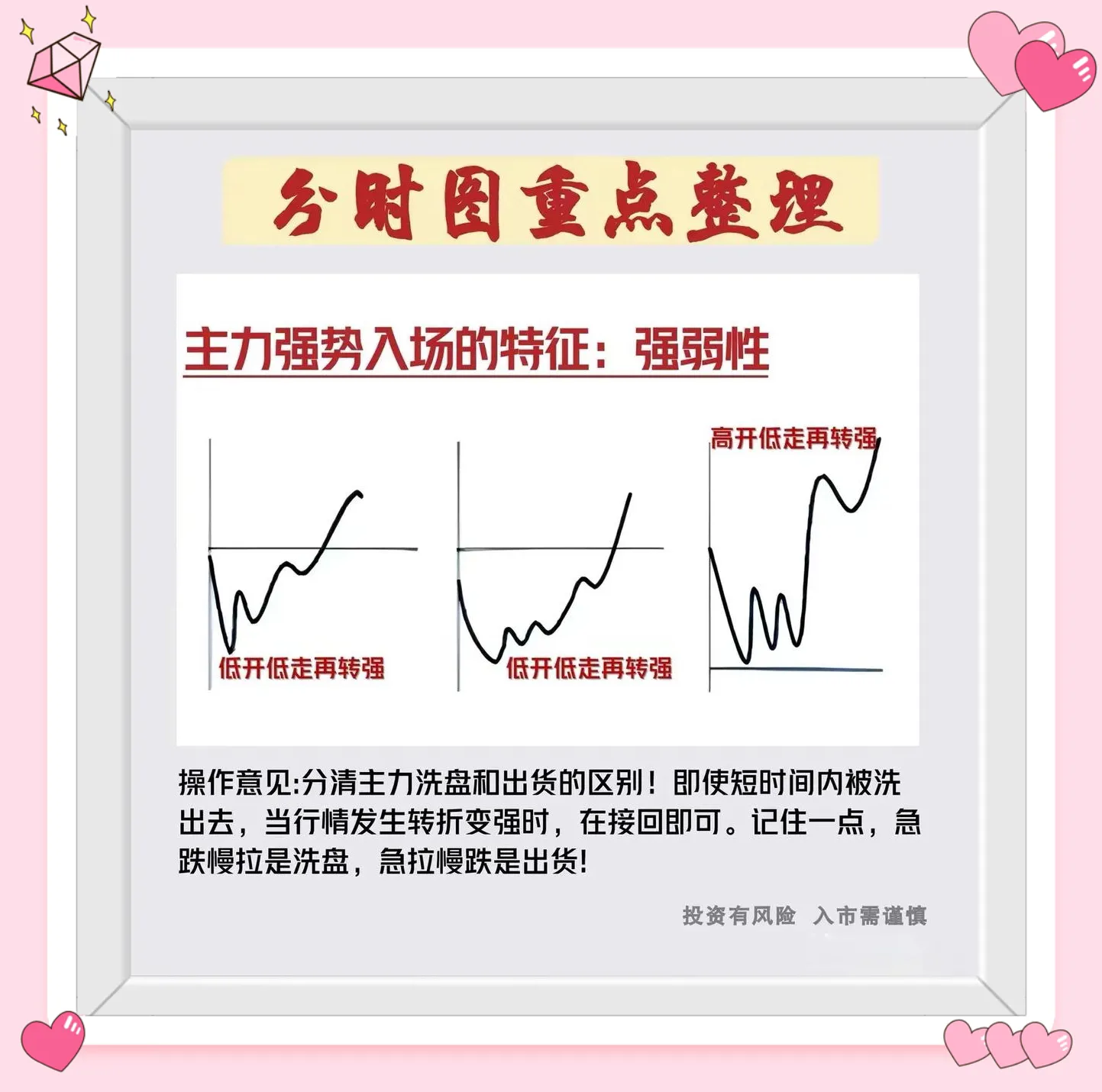 分时图形态