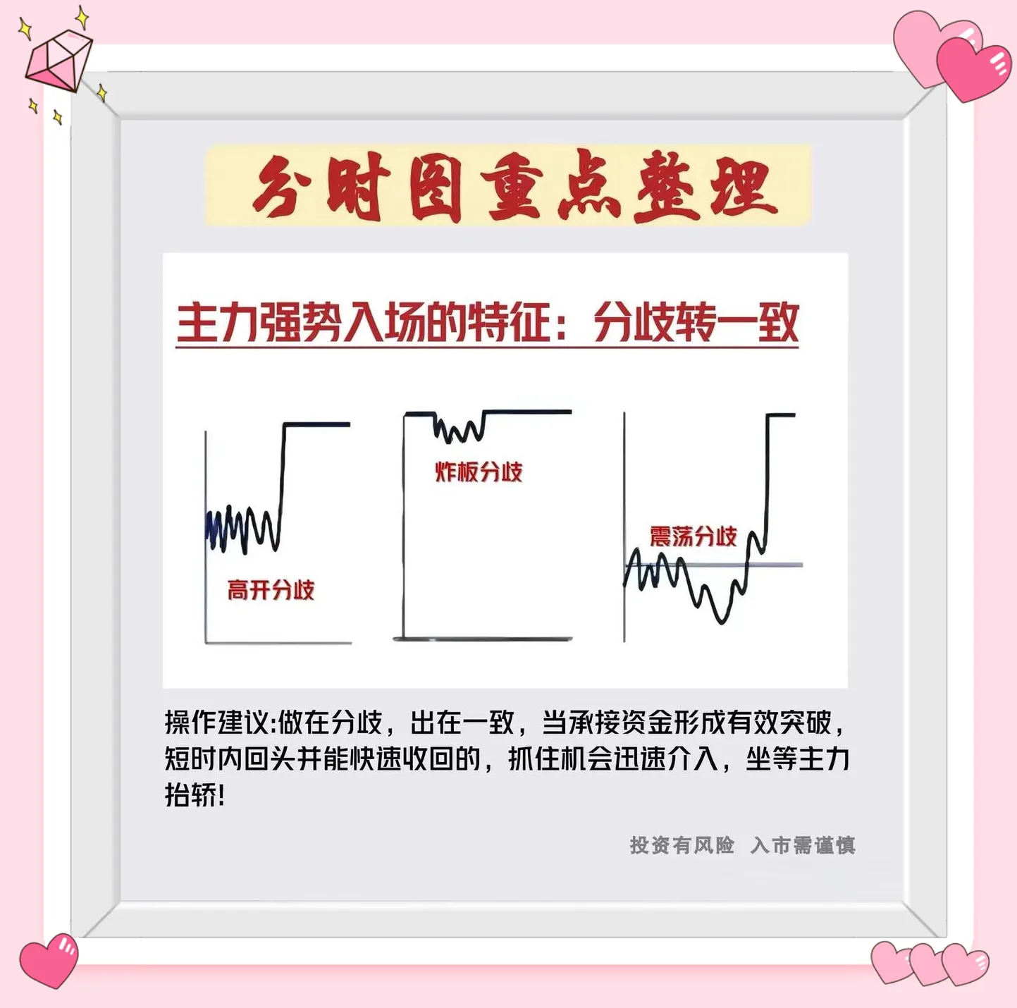 分时图形态