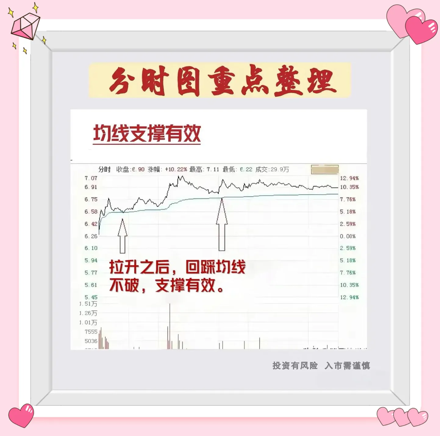 分时图形态