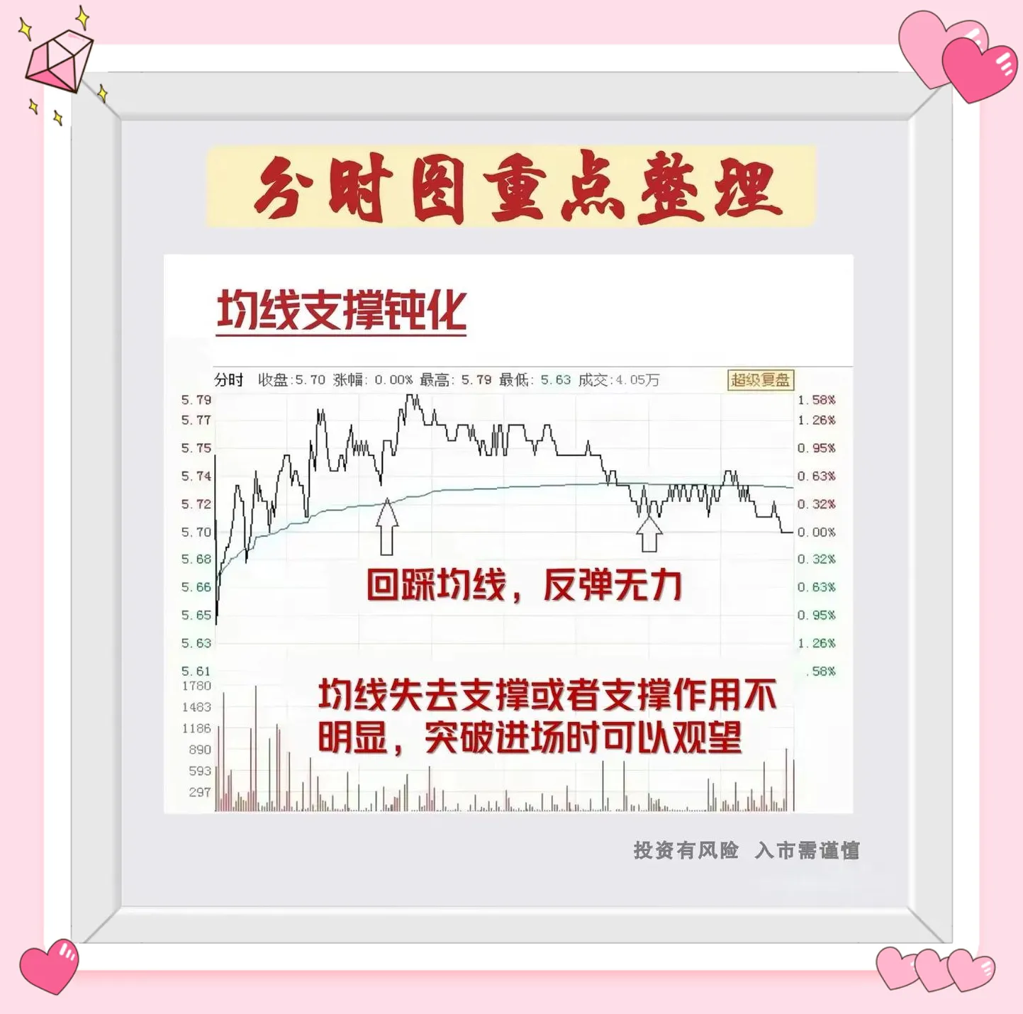 分时图形态