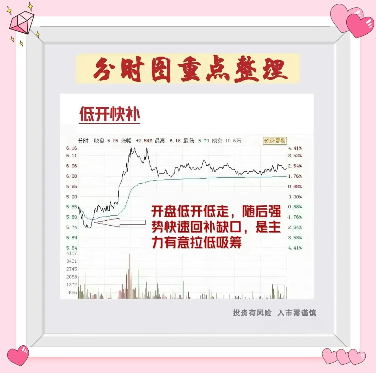 分时图形态