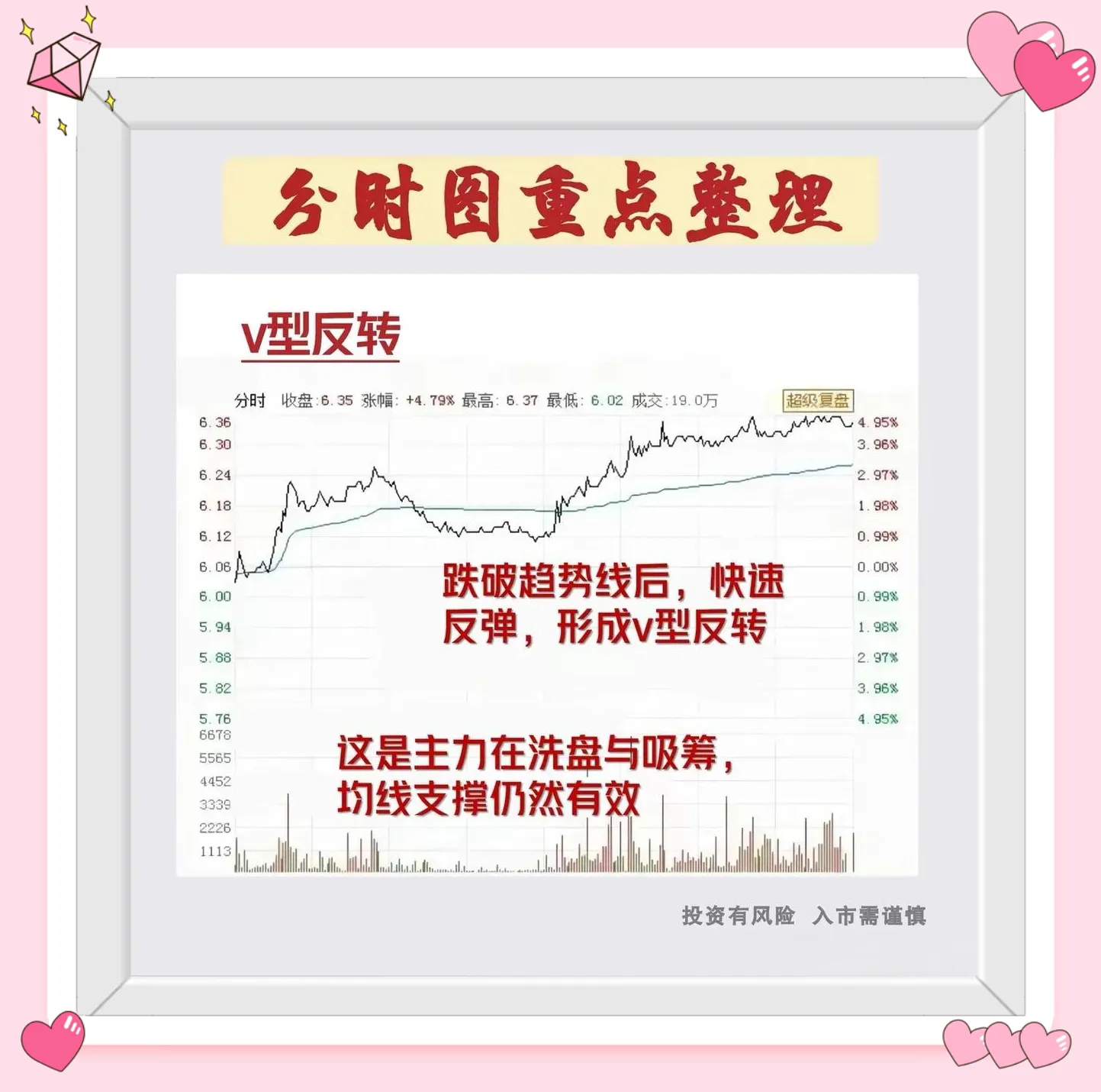 分时图形态