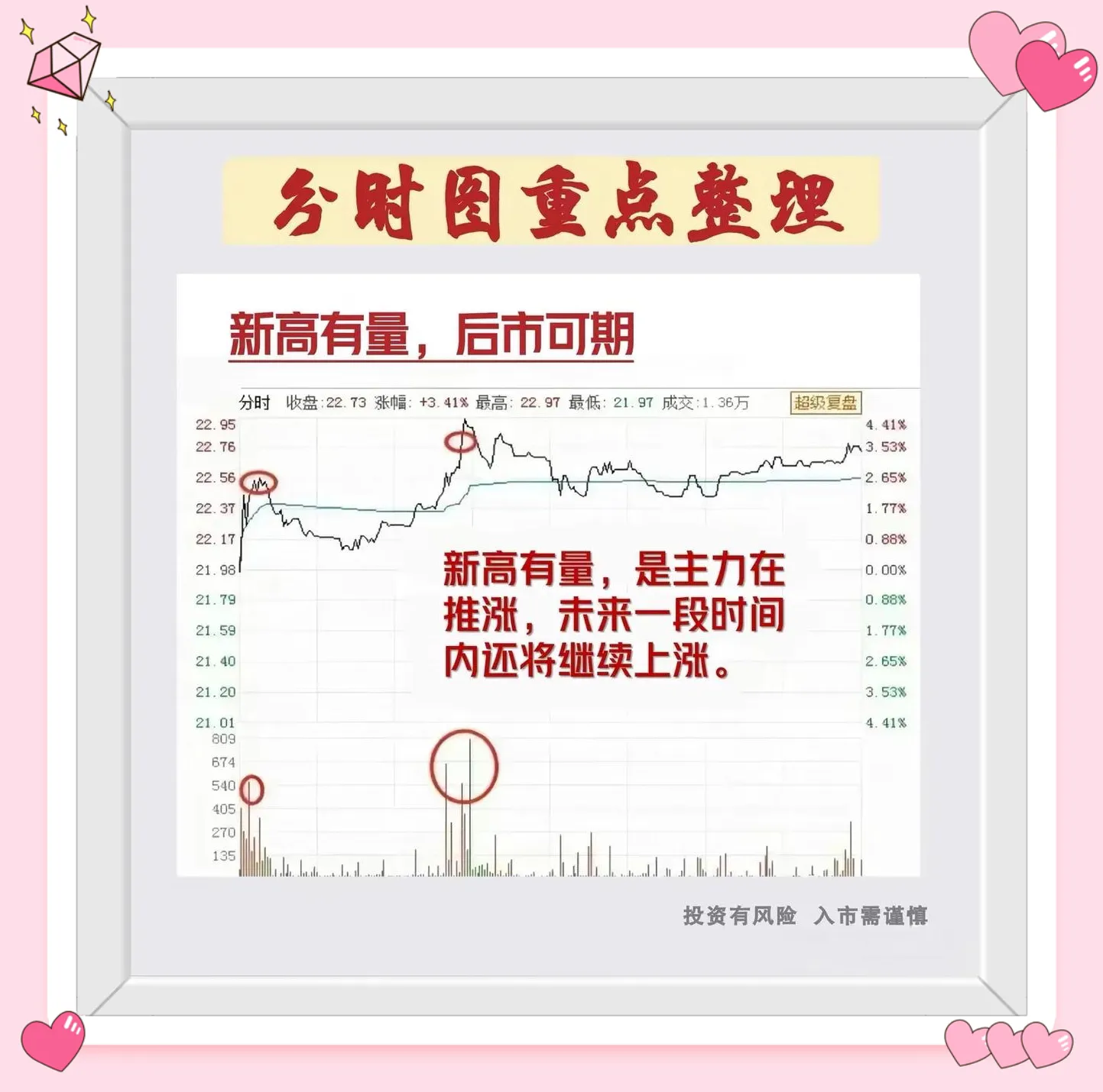 分时图形态