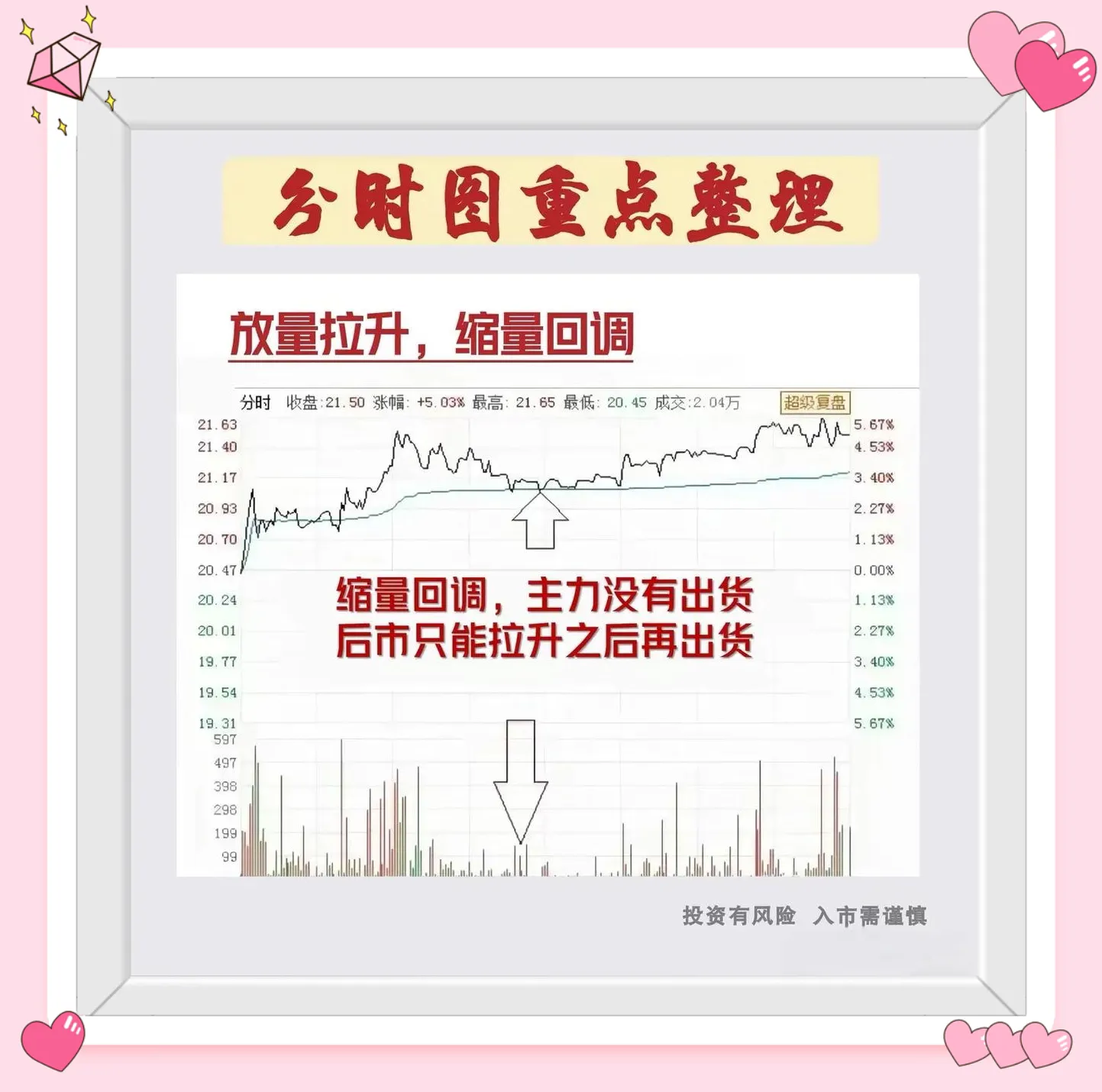 分时图形态