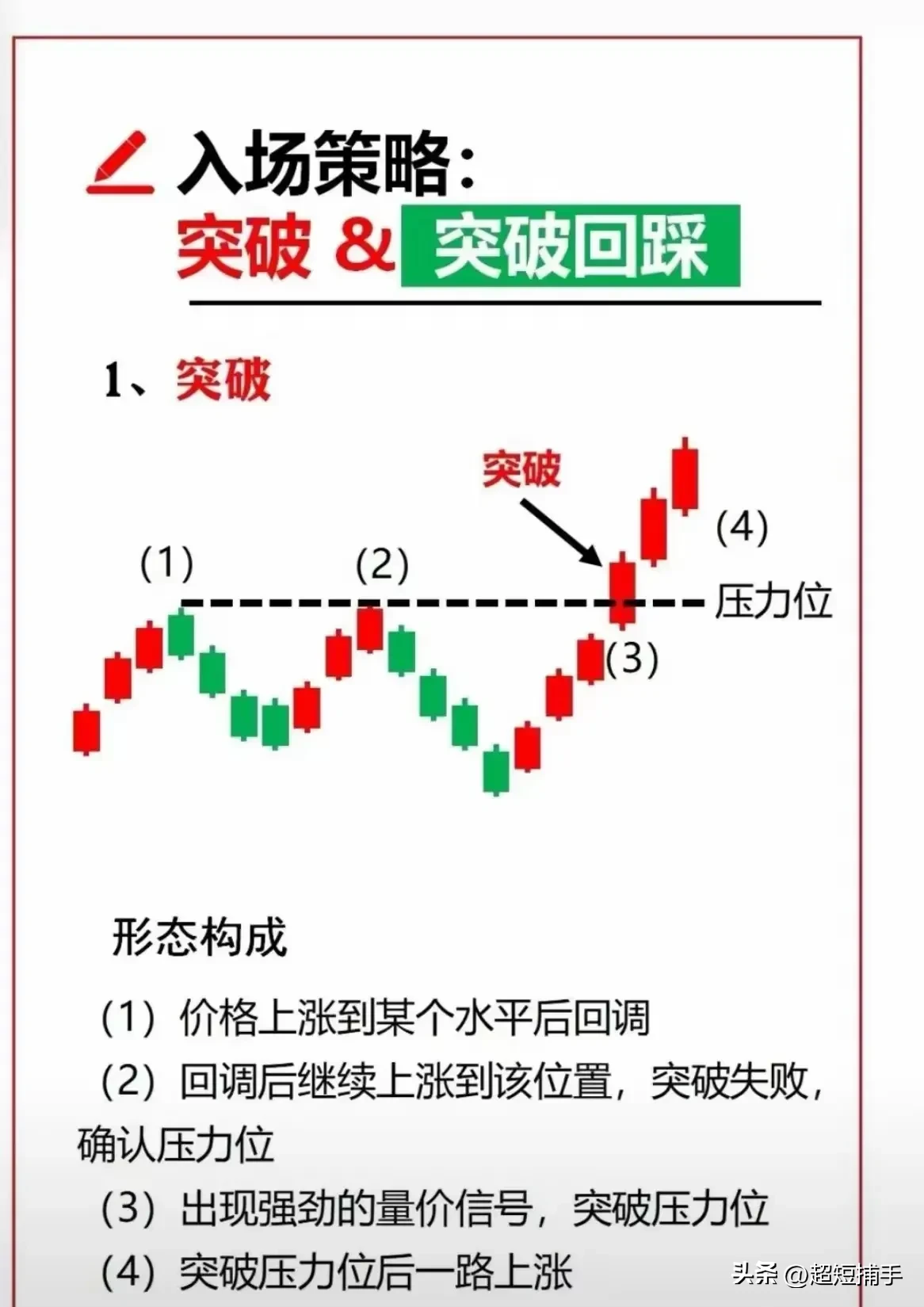 入场策略