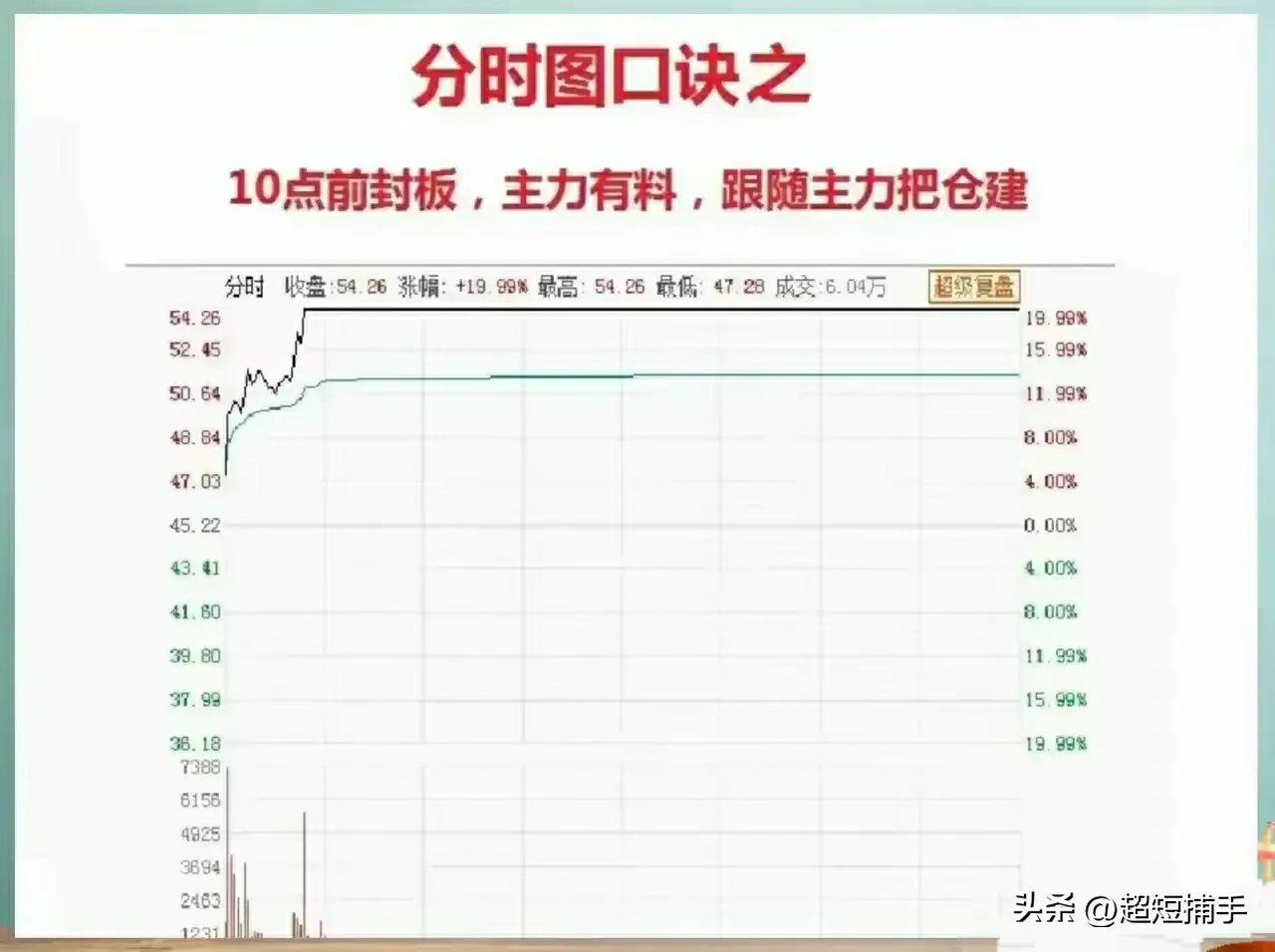 九句分时图口诀