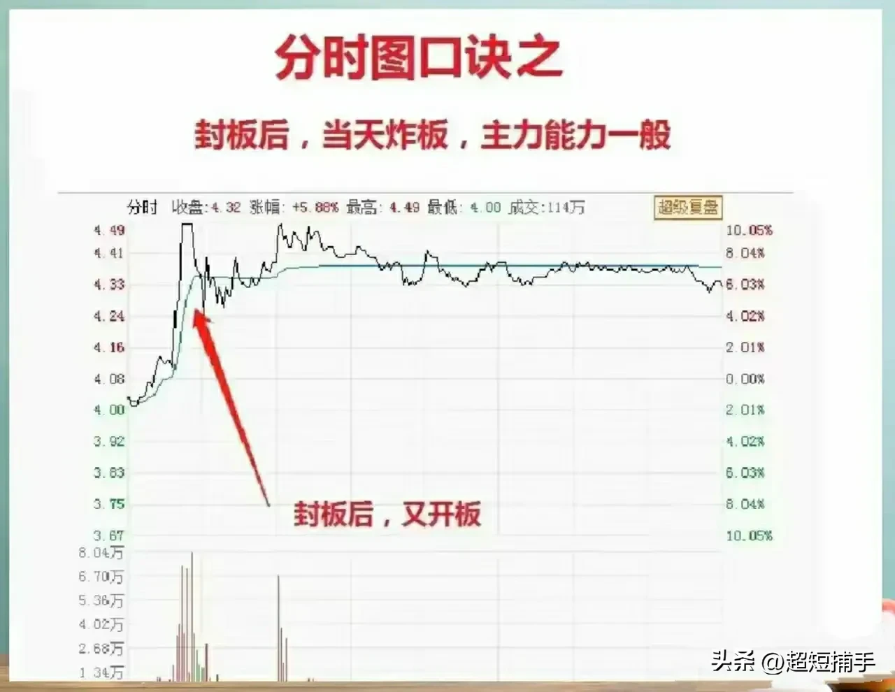 九句分时图口诀