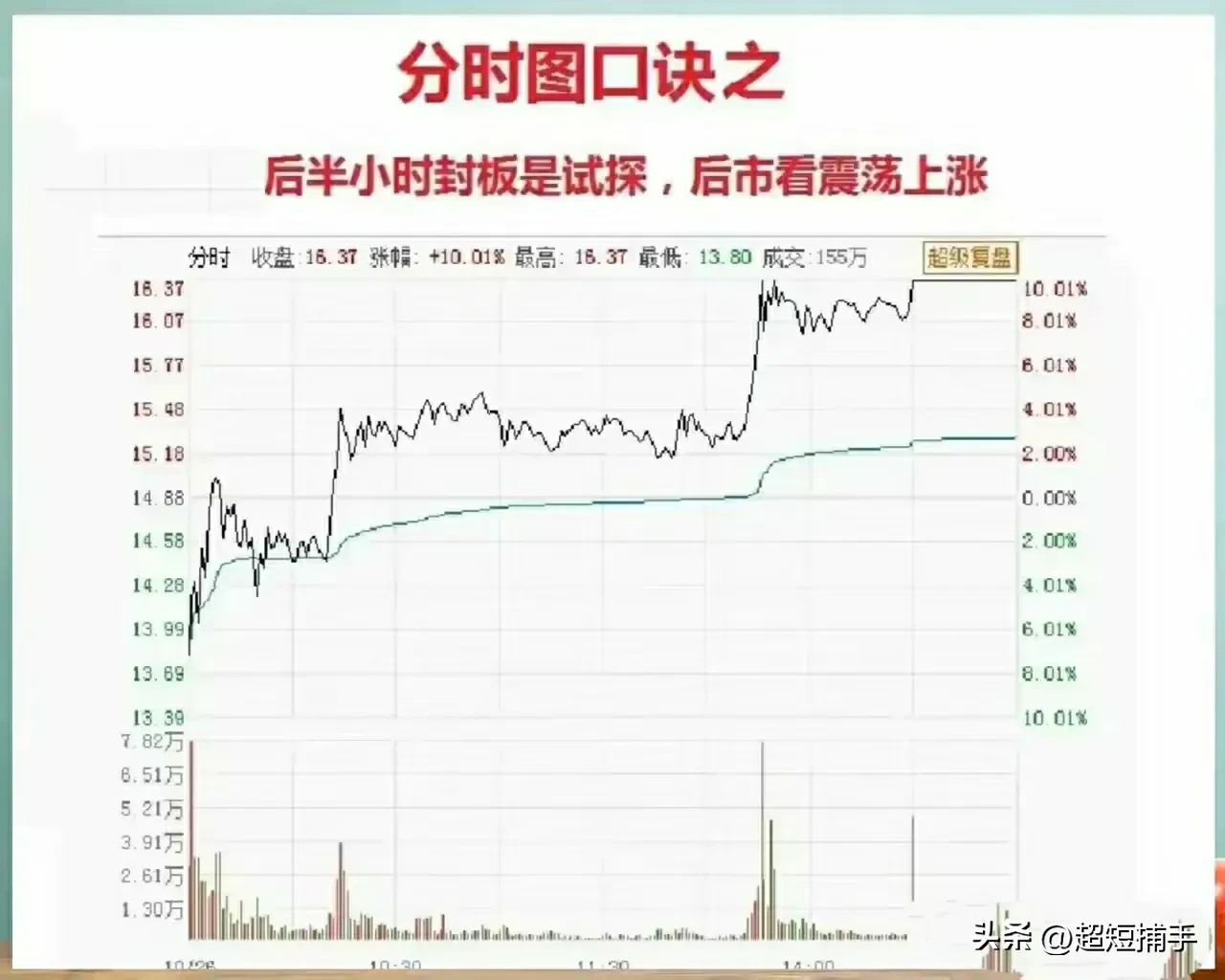 九句分时图口诀