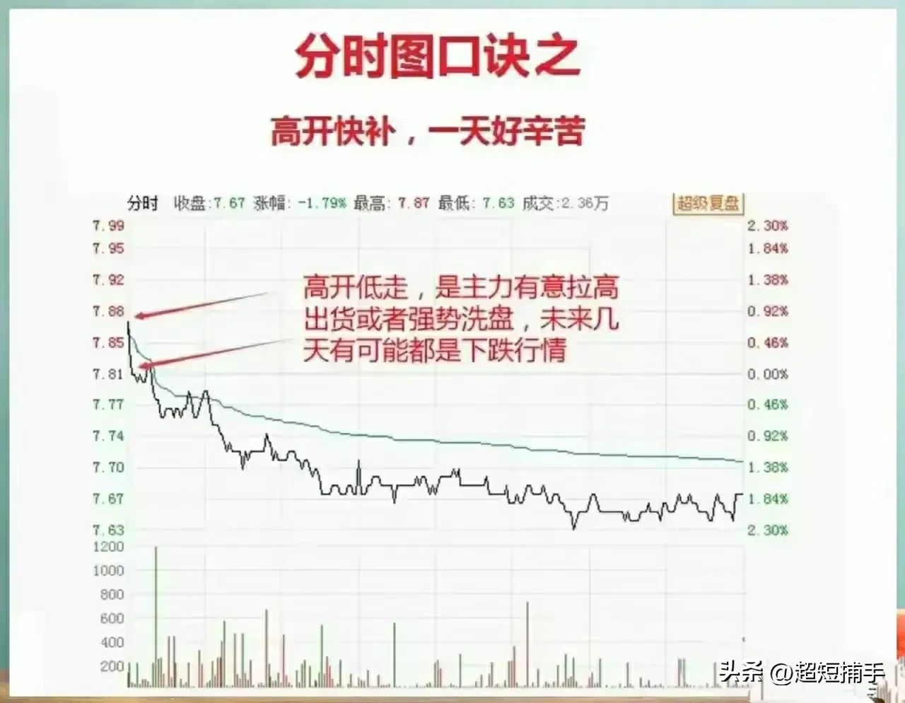 九句分时图口诀