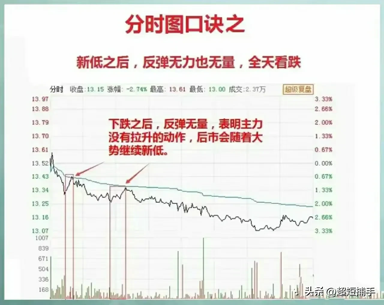 九句分时图口诀