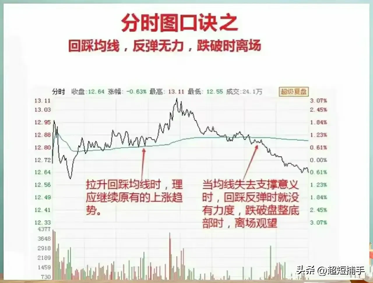 九句分时图口诀