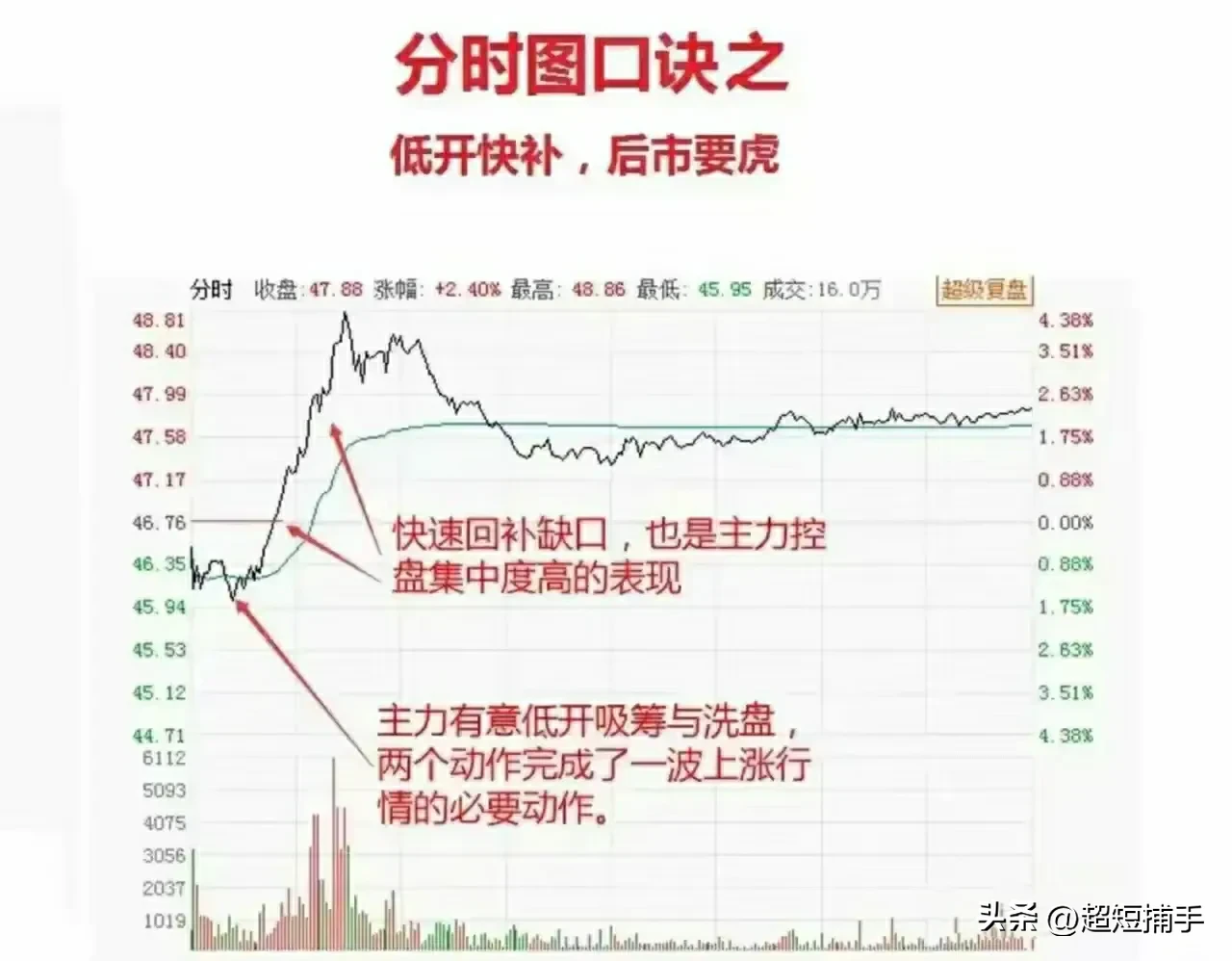 九句分时图口诀