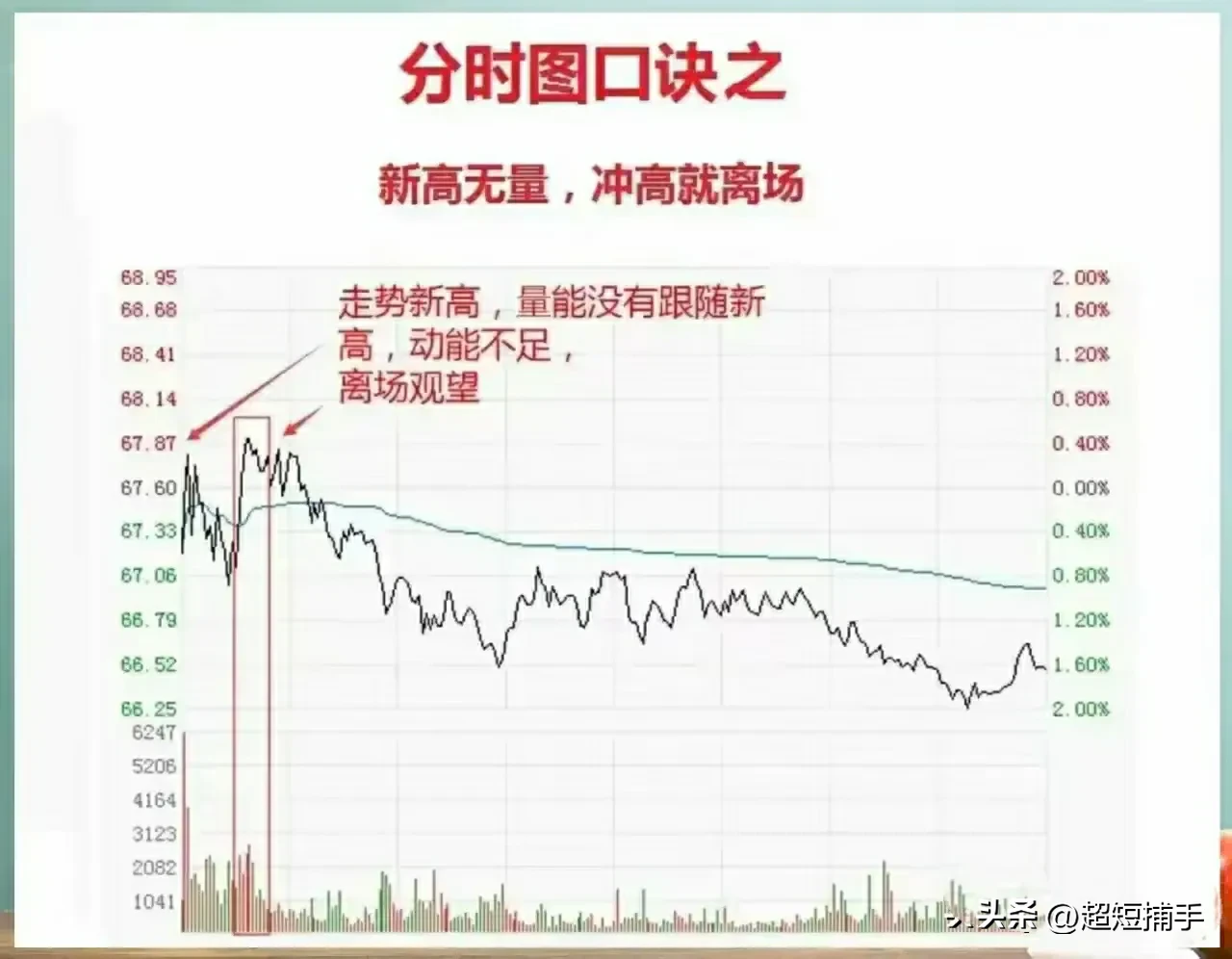 九句分时图口诀