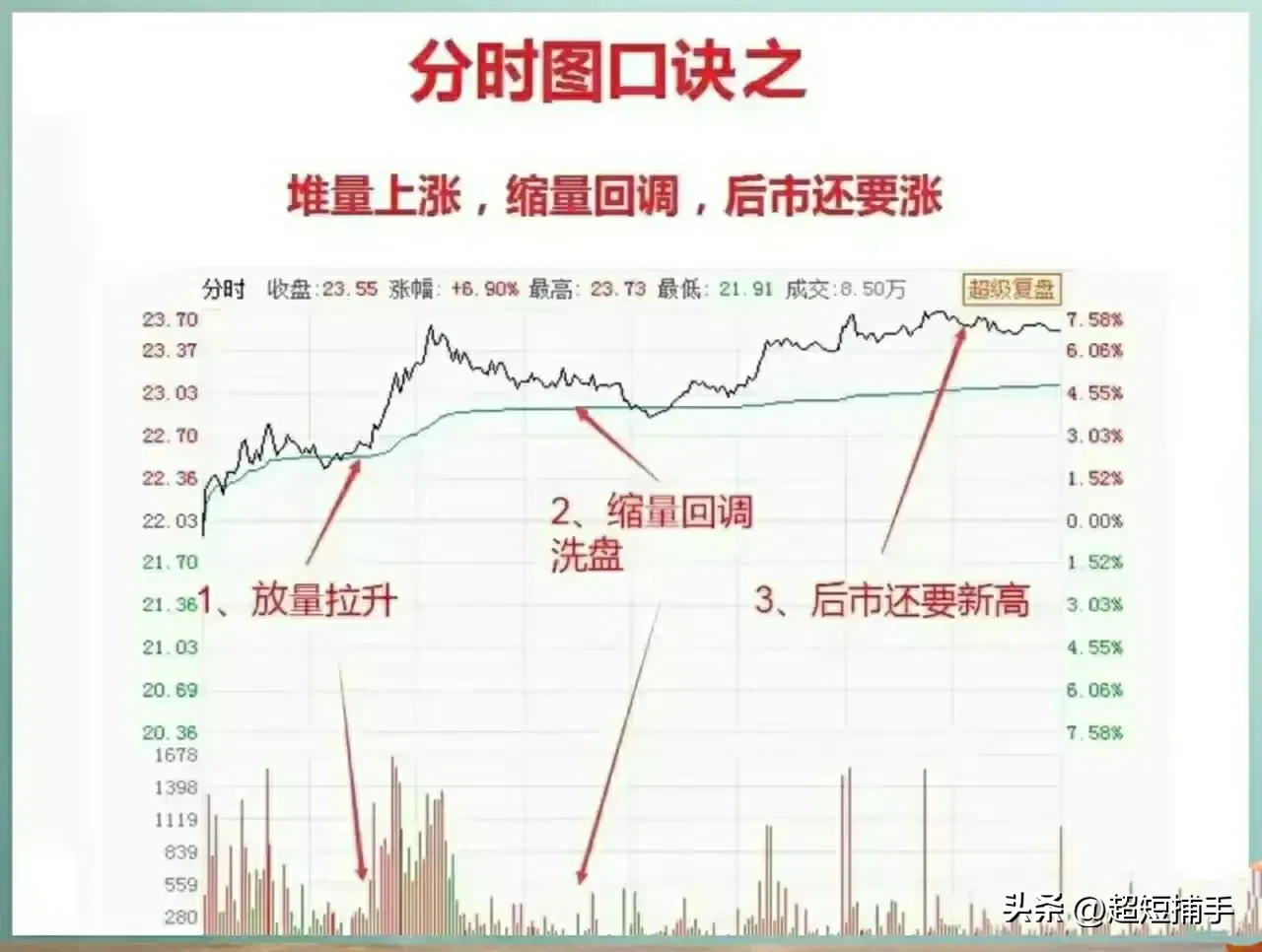 九句分时图口诀