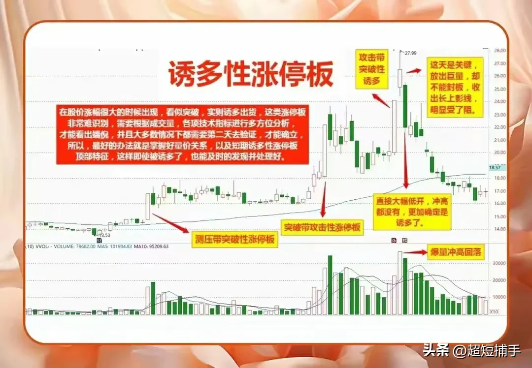 不是所有的涨停都能无脑追涨停板六大本质首选突破性和攻击加