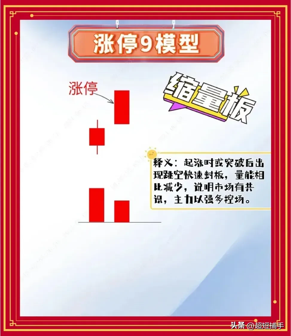 短线不打板不如学大户骑白马看懂涨停就知道了明天的去向