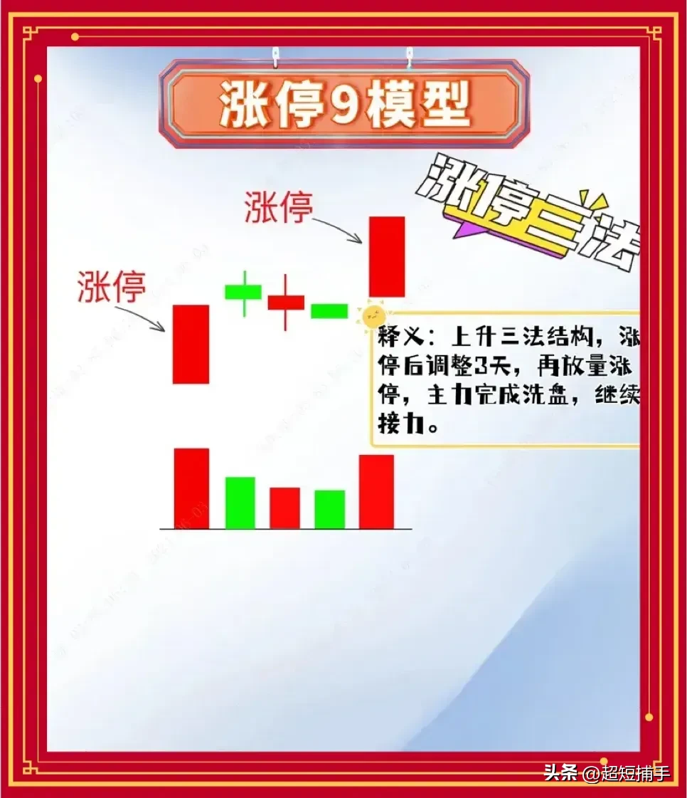 短线不打板不如学大户骑白马看懂涨停就知道了明天的去向