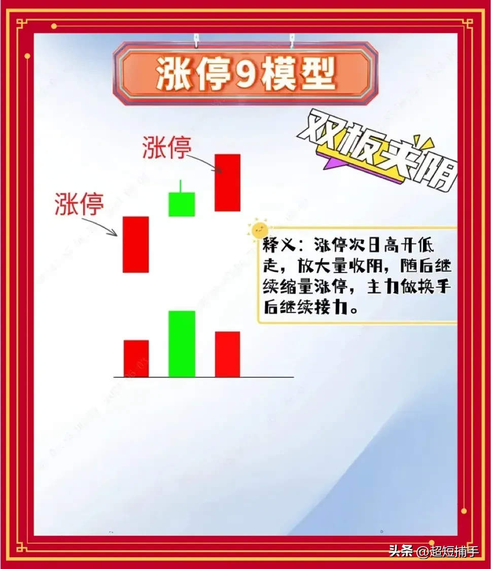 短线不打板不如学大户骑白马看懂涨停就知道了明天的去向