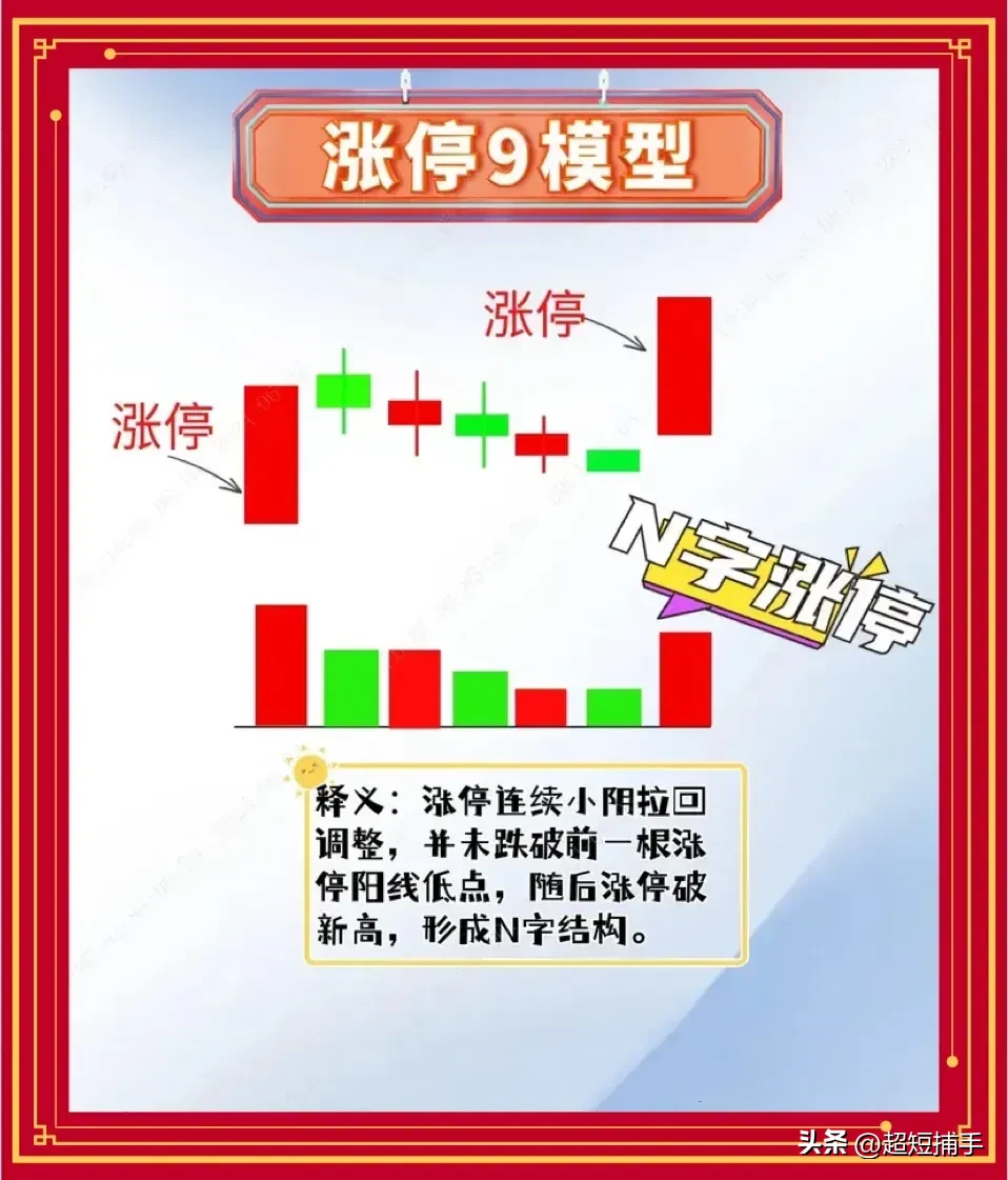 短线不打板不如学大户骑白马看懂涨停就知道了明天的去向