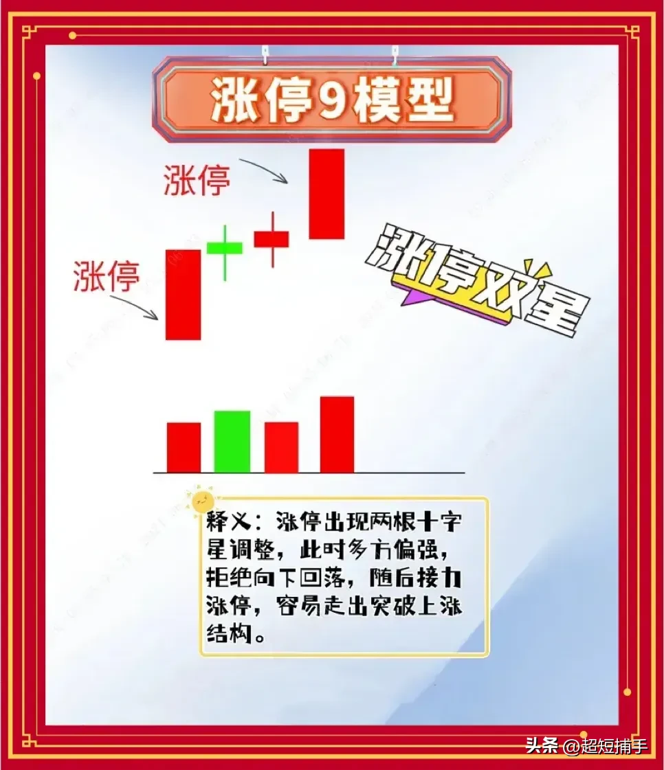 短线不打板不如学大户骑白马看懂涨停就知道了明天的去向