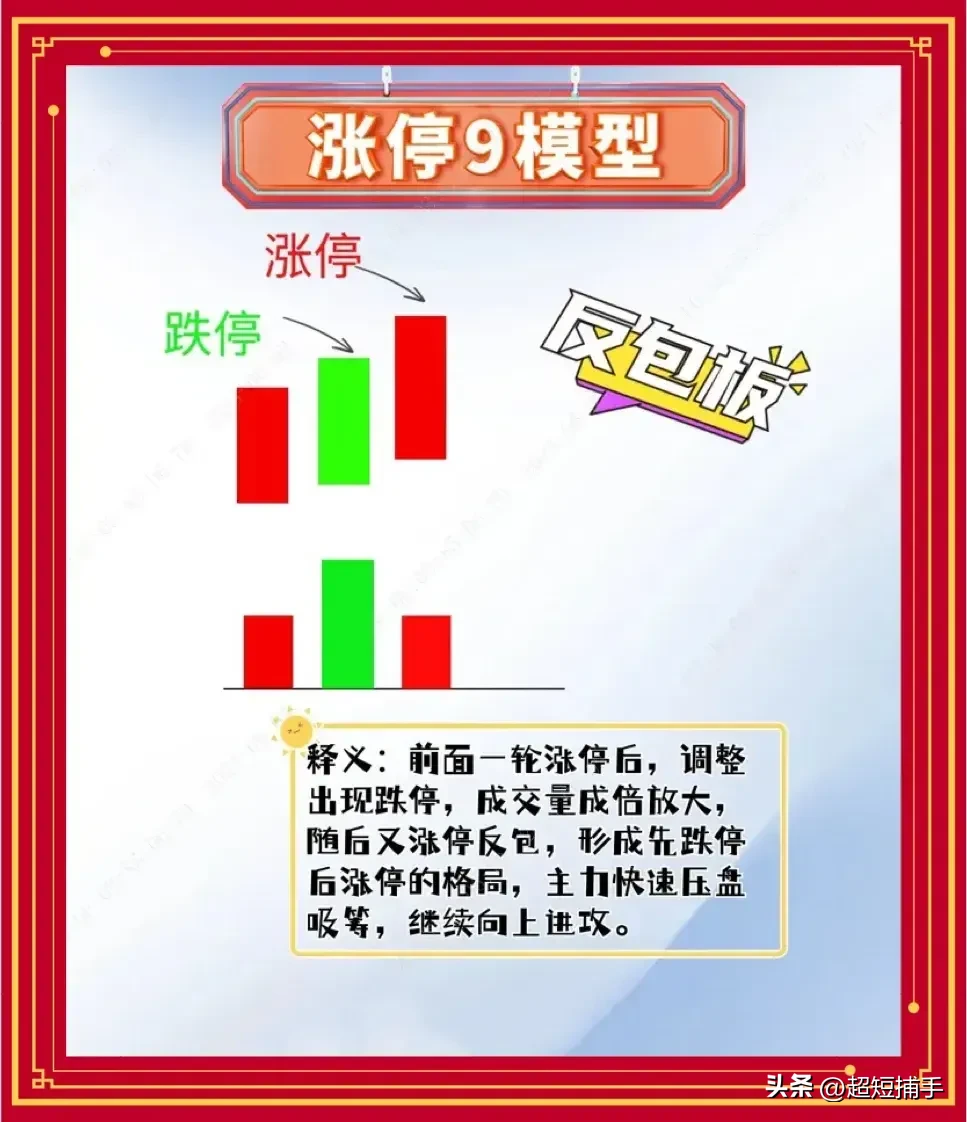 短线不打板不如学大户骑白马看懂涨停就知道了明天的去向