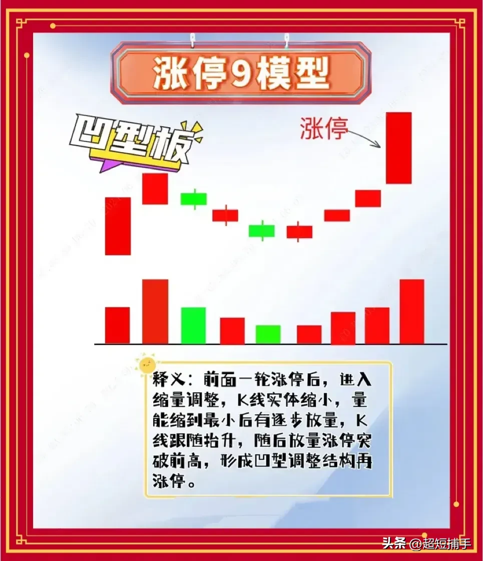 短线不打板不如学大户骑白马看懂涨停就知道了明天的去向