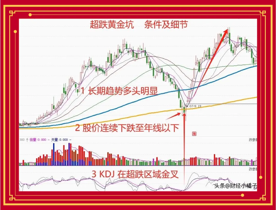 炒股技巧