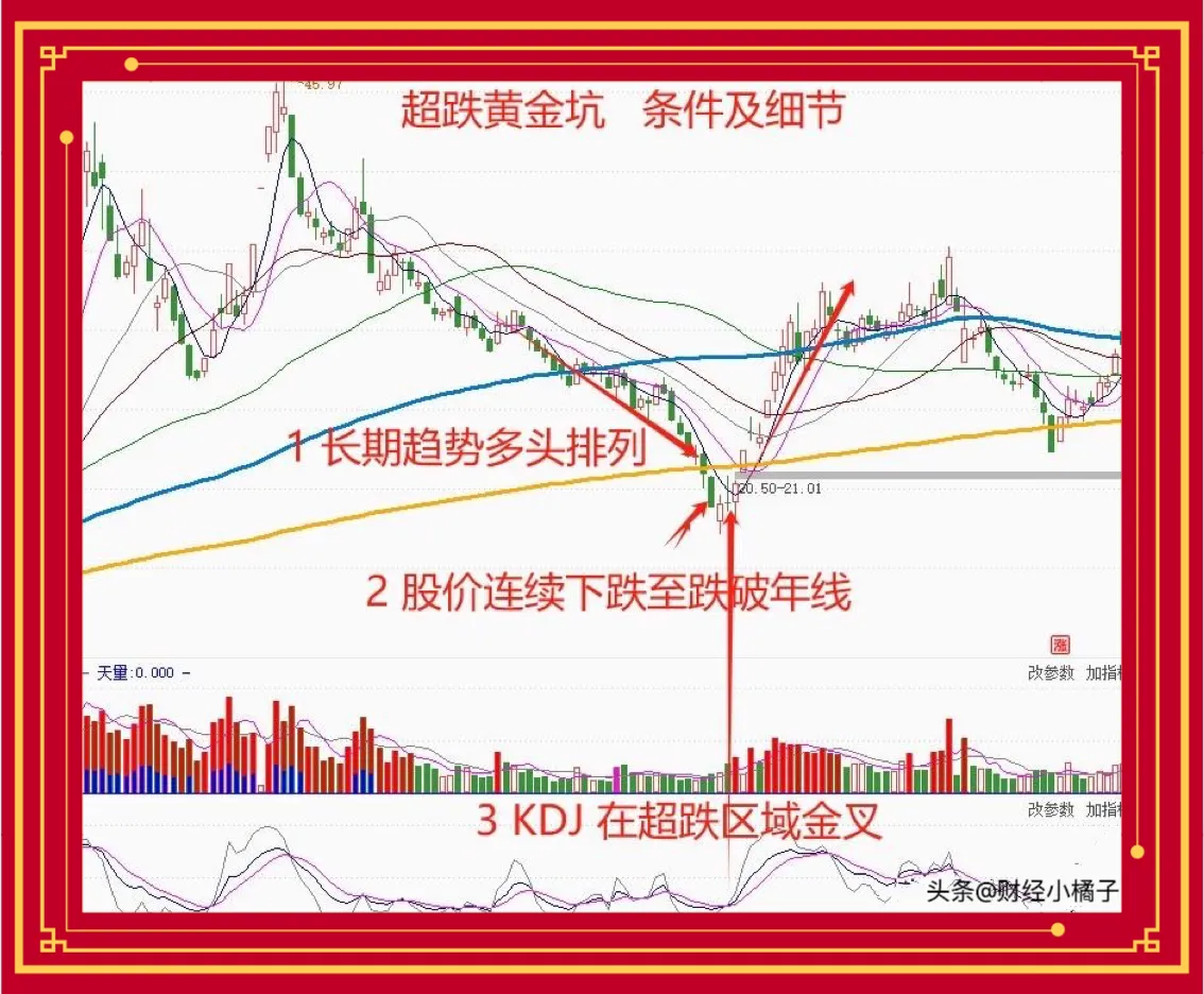 炒股技巧