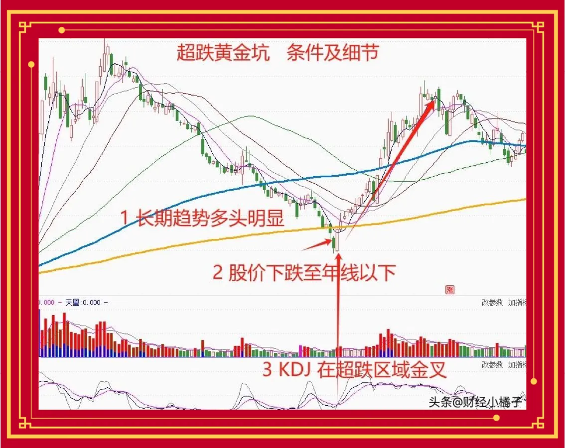 炒股技巧