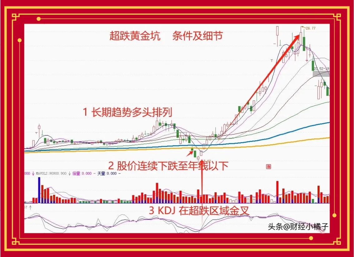 炒股技巧