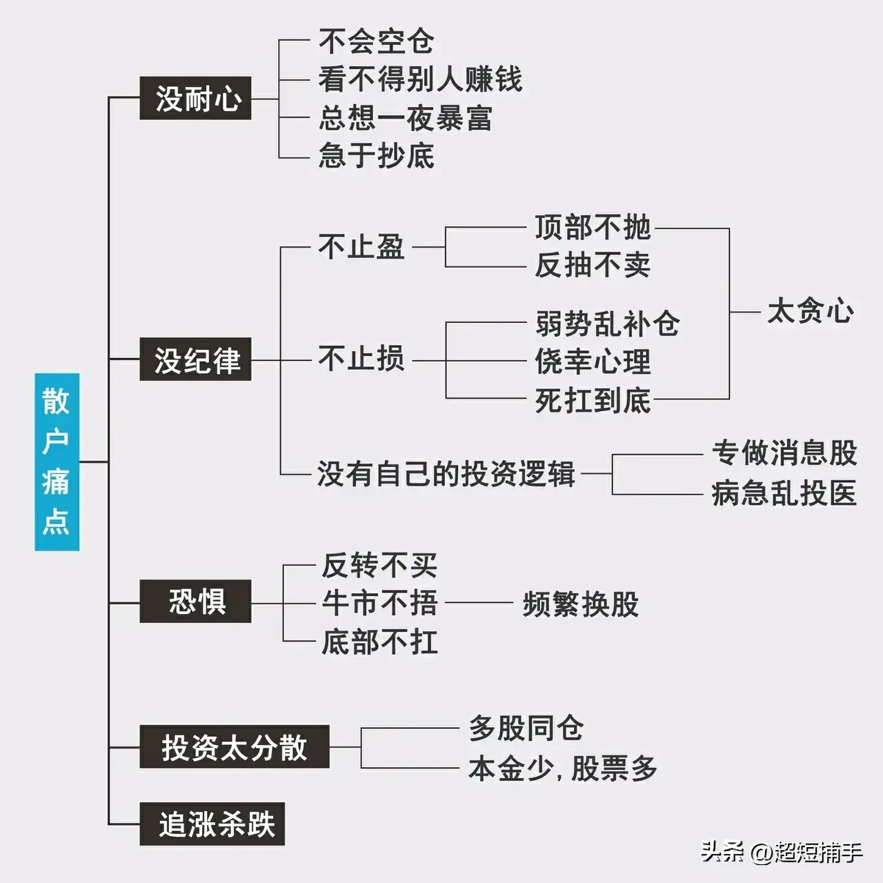 技术为表交易为本股民痛定思痛访名师学技术涨停战法量