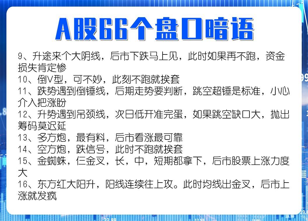 A股的盘口暗语