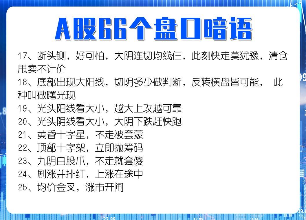 A股的盘口暗语