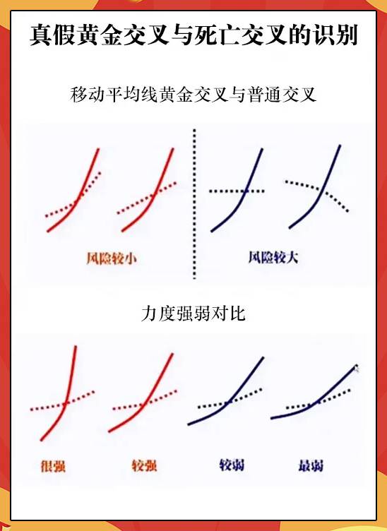 均线判断标准