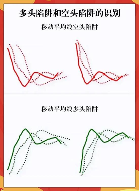 均线判断标准
