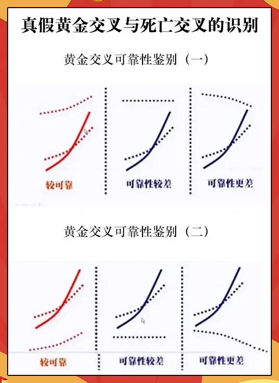 均线判断标准