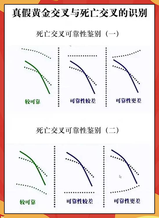 均线判断标准