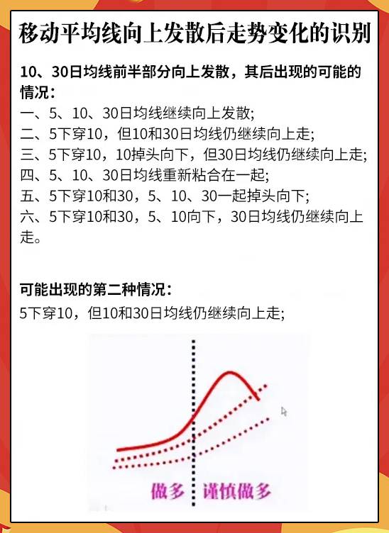 均线判断标准