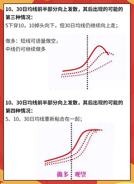 均线判断标准