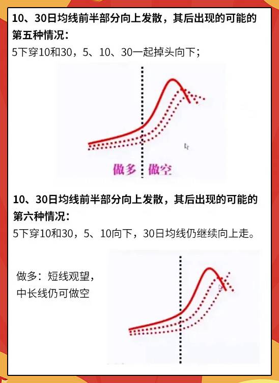 均线判断标准