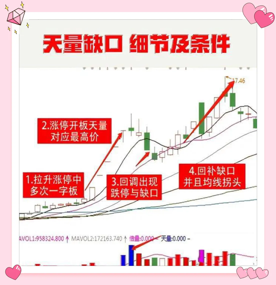 “天量缺口”战法