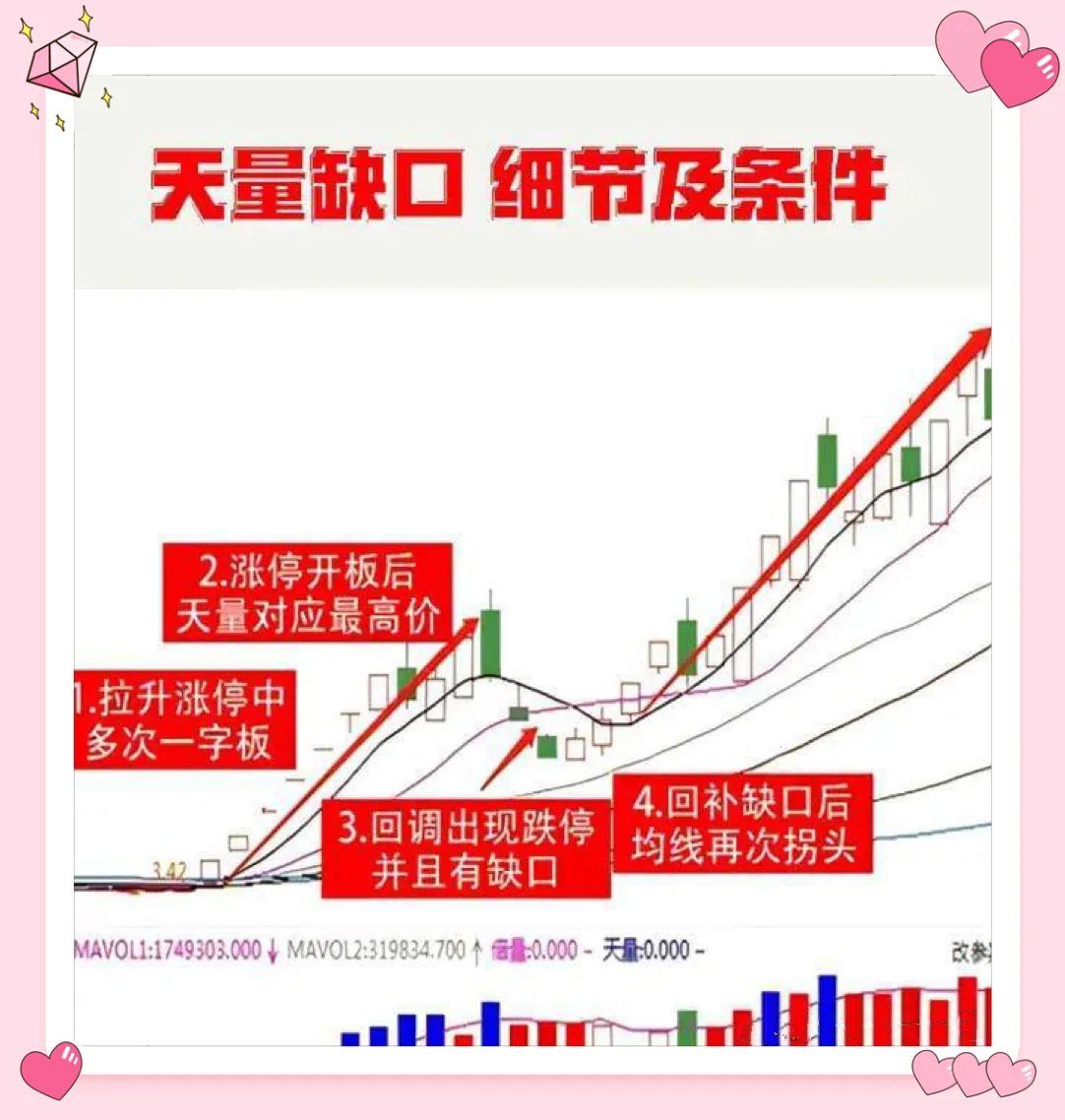 “天量缺口”战法