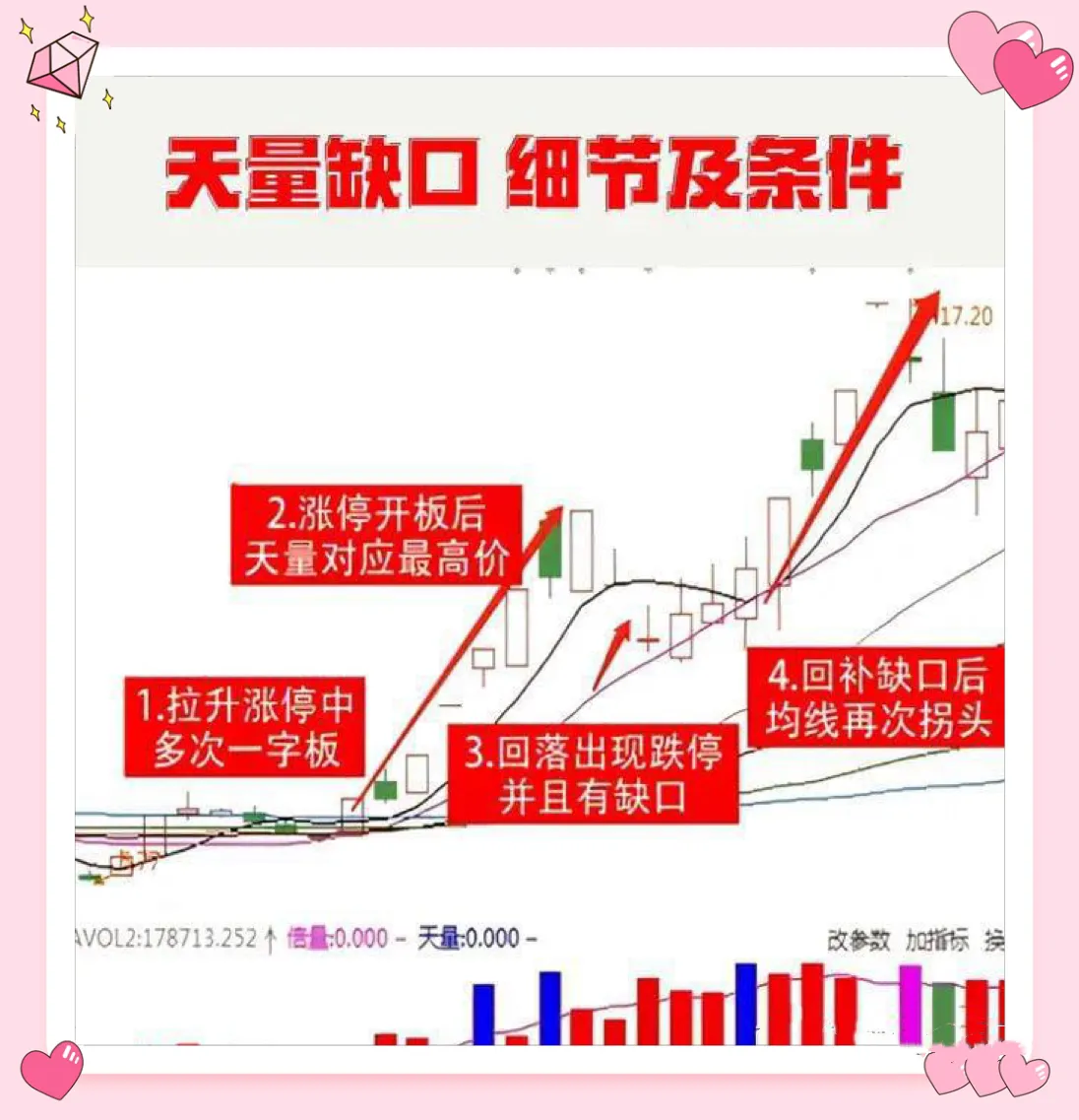 “天量缺口”战法