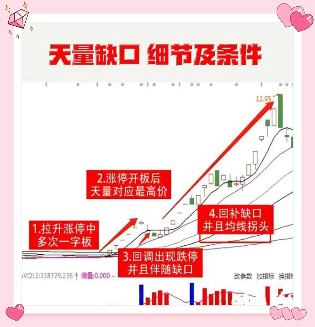 “天量缺口”战法